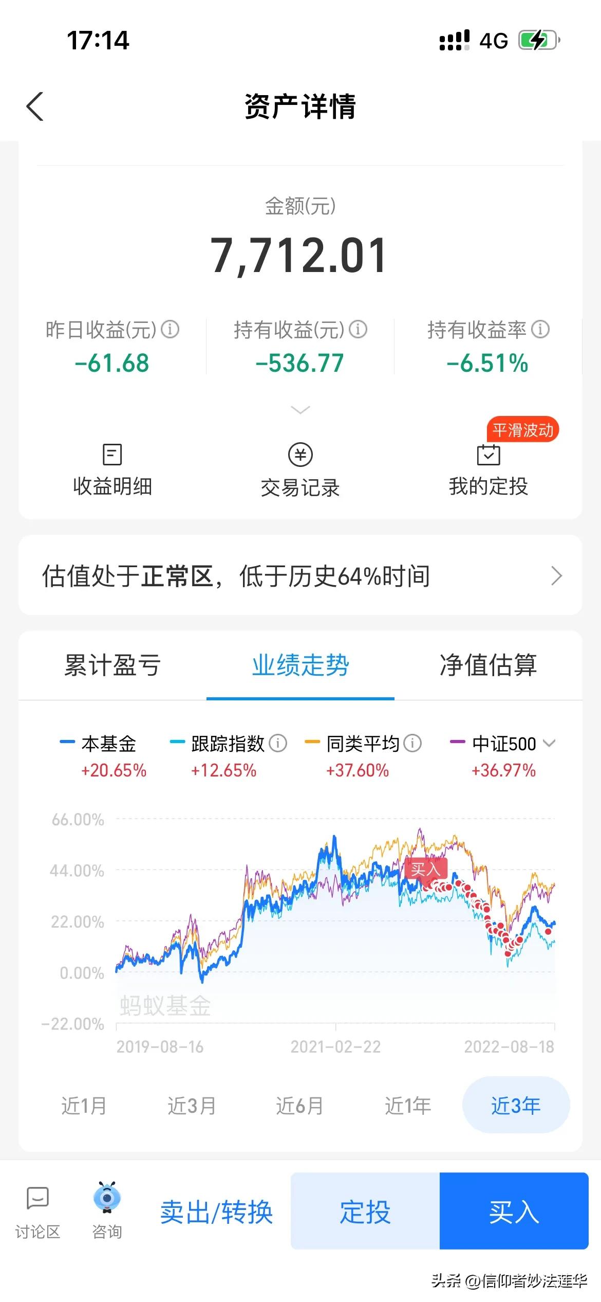 沪深300指数定投年化收益率,沪深300风险评估