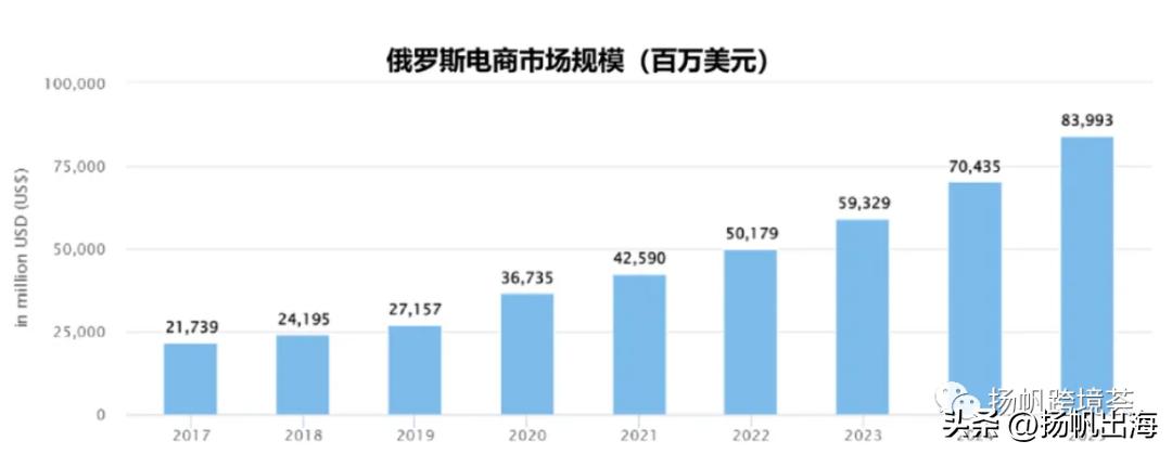 ozon入驻亚马逊俄罗斯站,新亚马逊新世界