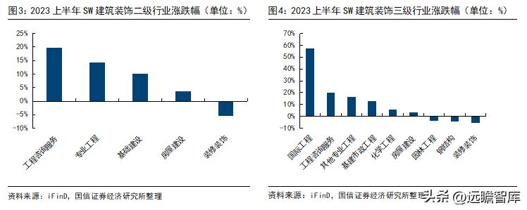 建筑板块最新政策,建筑行业板块趋势是什么