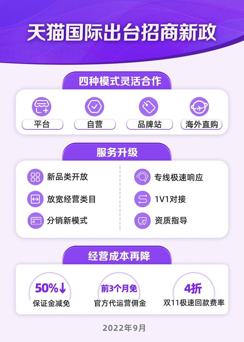 天猫国际招商入驻费用,天猫国际入驻条件与费用