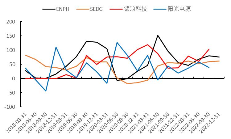 ai真正的龙头公司,ai崛起一般有哪些机会