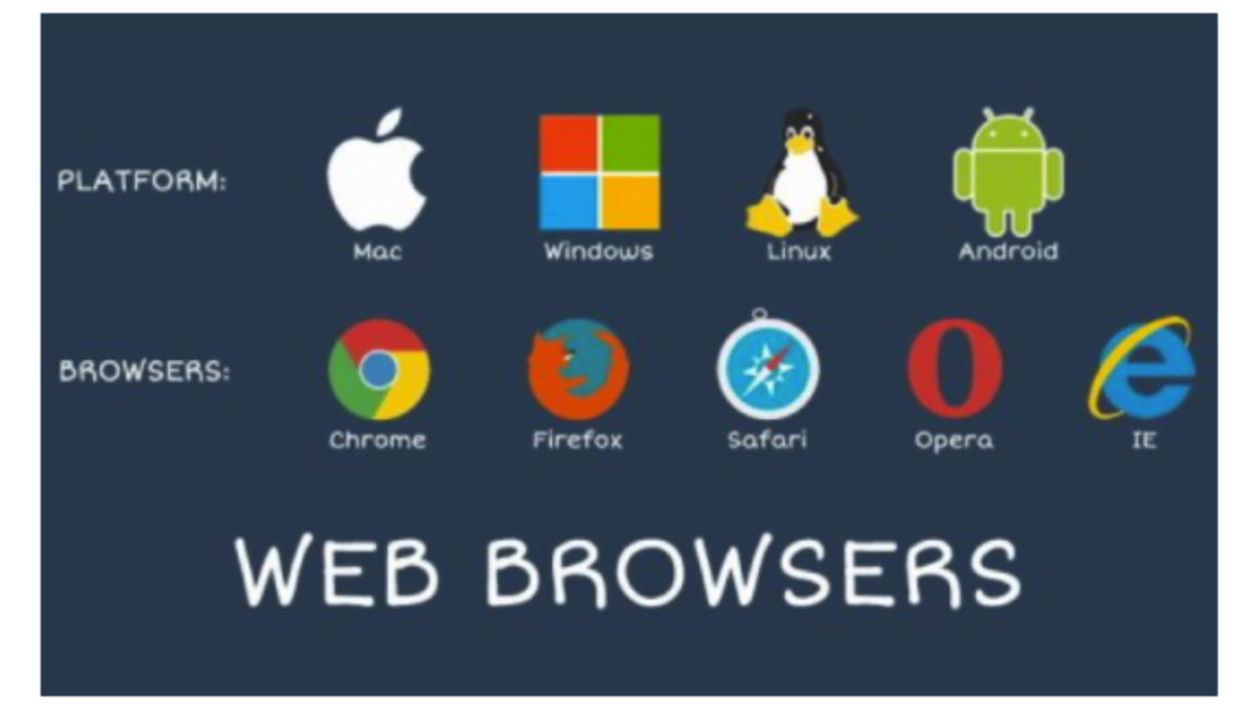 计算机网络有几种体系结构,计算机网络基础概念通俗话语