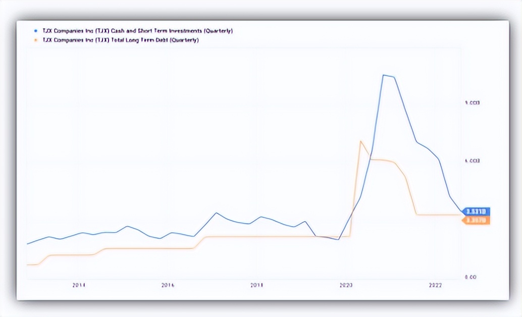 tjx零售股价实时情况,tjx公司在中国的门店