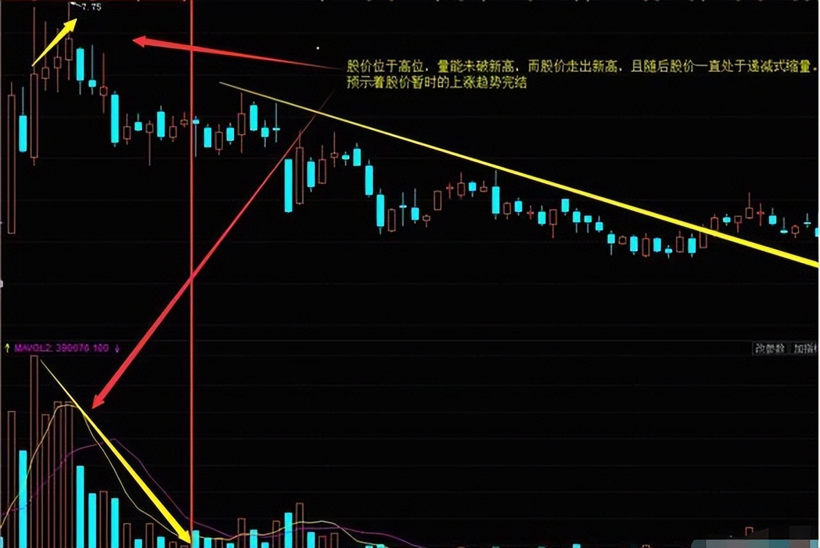 集合竞价炒股黄金节点,炒股神器来了集合竞价选涨停