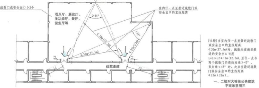 广东省施工图审查问答,广东建筑施工图审查要点