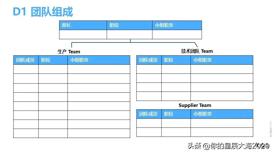 福特8d报告模板,什么叫8d报告模板