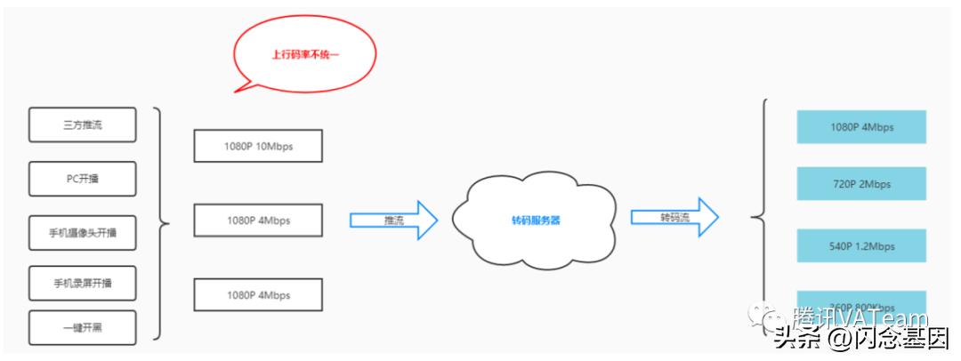 qq直播怎么限制观看,qq直播如何后台播放