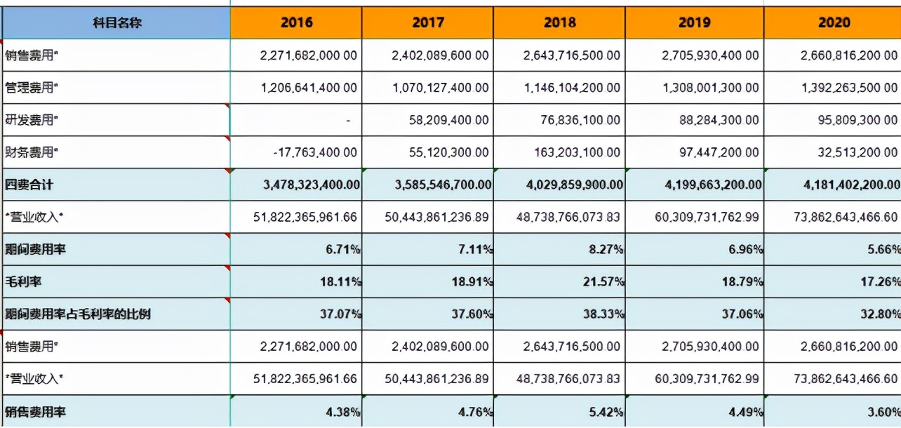 双汇发展趋势视频,双汇未来发展规模