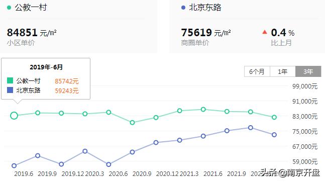 南京房价下跌最惨一览表,房价全线下跌房地产会怎么样发展