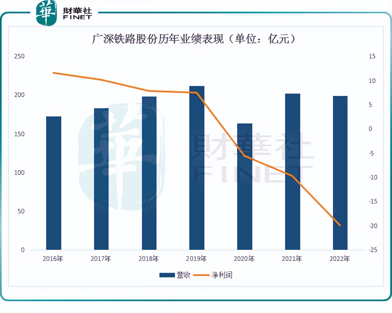 广深铁路股票连续5日净流出,股价大幅放量上涨后市走势