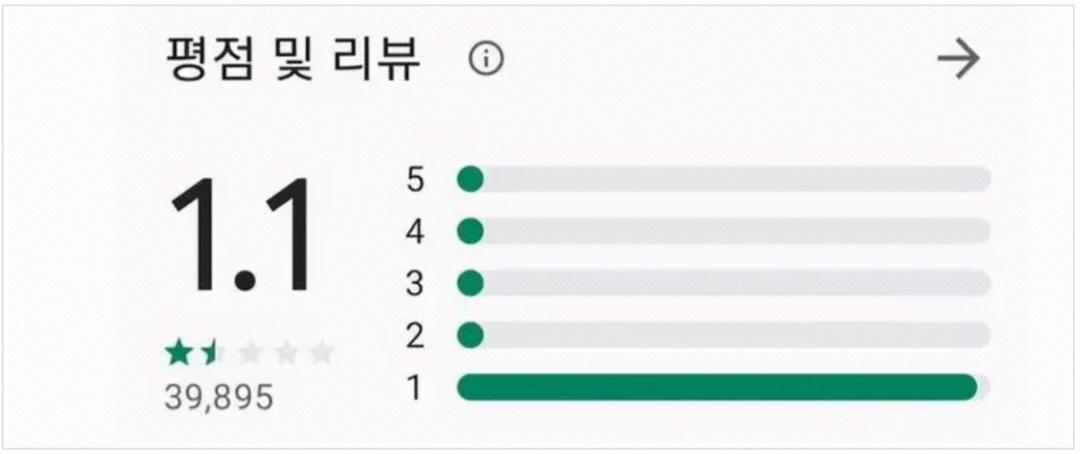 开LED卡车游街、青瓦台*愿请**，韩国玩家怎样成为“维权先锋”？