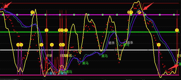 鍒涗笟鏉挎寚鏁板瀷鍩洪噾涔板叆鏃舵満,鍒涗笟鏉夸拱鍏ユ椂鏈哄埌浜嗗悧