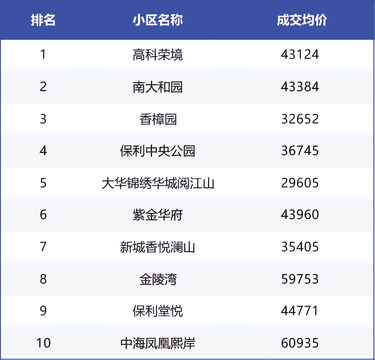 我爱我家南京研究院,南京我爱我家房产置业有限公司