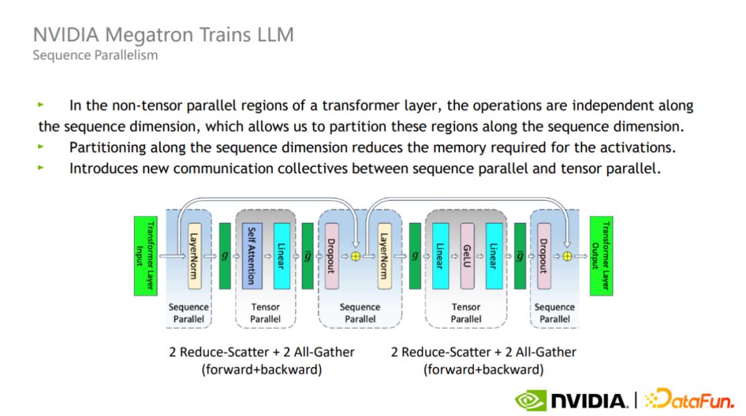 gpu大模型概念,国内大模型用什么gpu