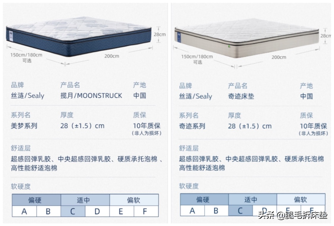 1w以上的科技床垫,评测全网20家床垫