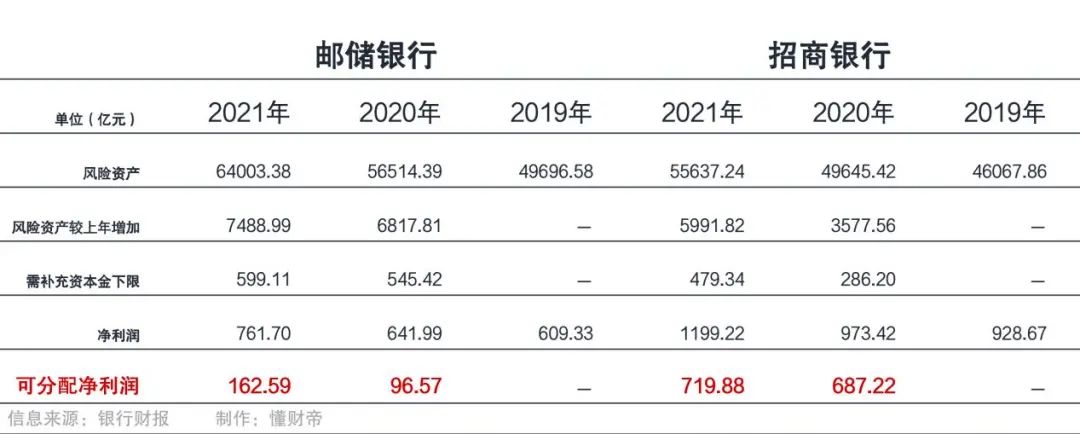 李嘉诚邮储银行持股成本,李嘉诚对邮储银行的评价