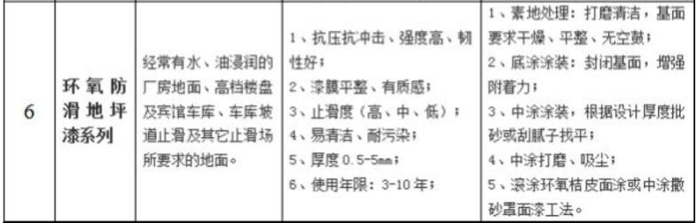 环氧地坪施工专业知识讲解,环氧地坪包工包料多少钱一平