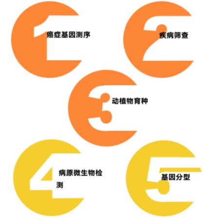 扩增子测序常见问题,扩增子测序发展历史