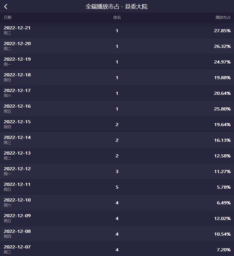 对热播电视剧的看法,网络热播剧分析