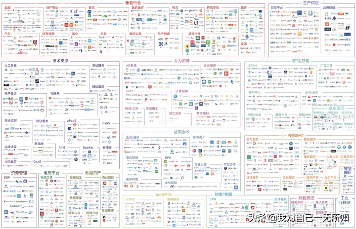 saas客户成功顾问究竟做什么,saas客户成功的运营方法