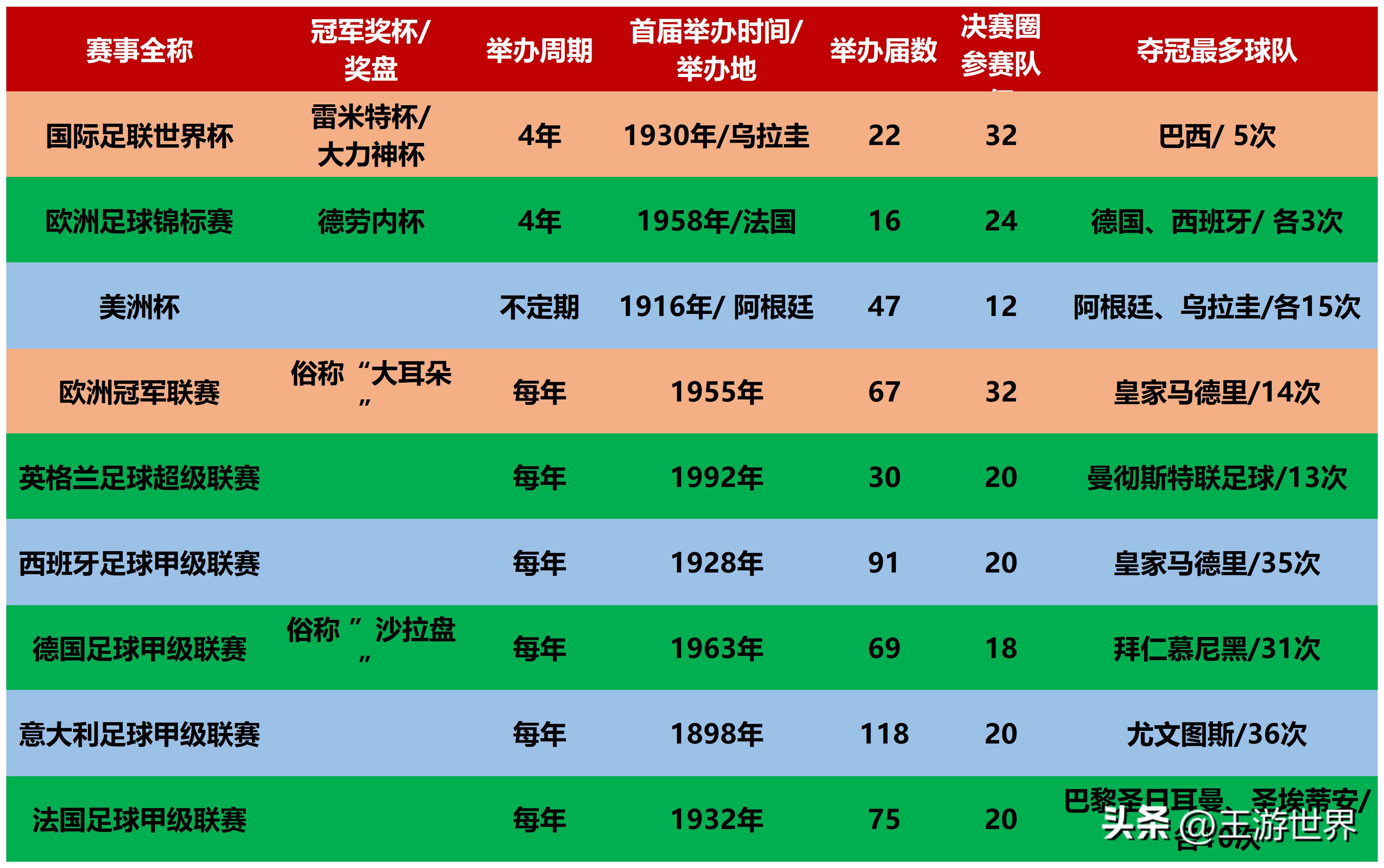 欧洲足球所有顶级赛事,顶级足球赛事视频