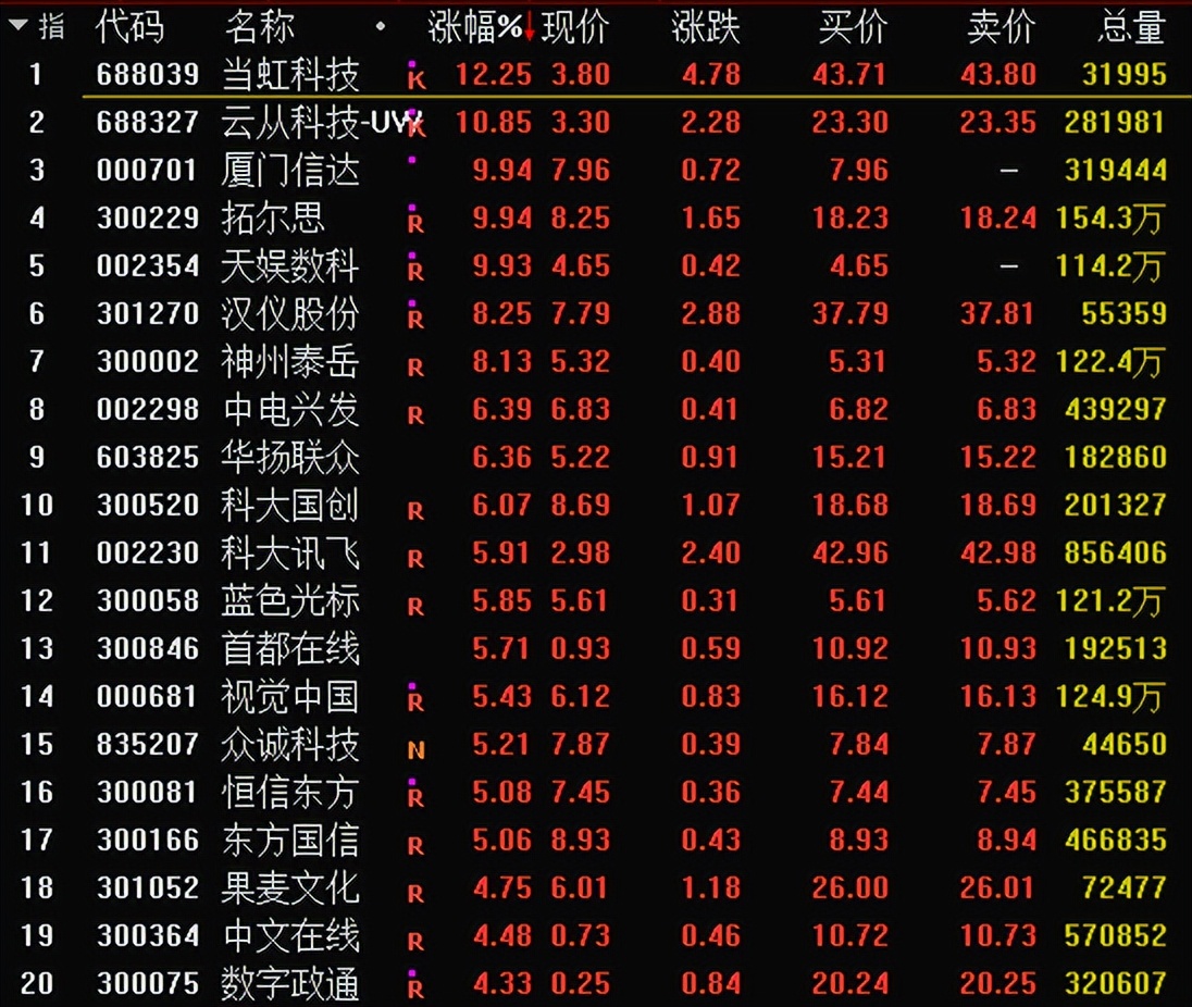 腾讯ai人工智能股,腾讯aigc趋势发展报告