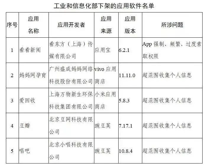 购买过的app卸载后再下载还要付费,购买的app下架了怎么办