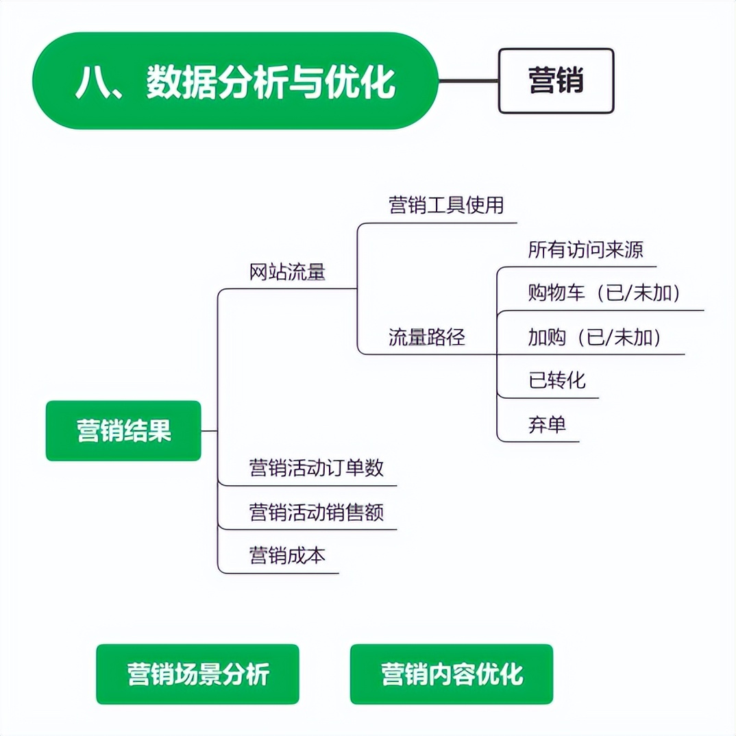 独立站运营成功案例,独立站营销思路和方法