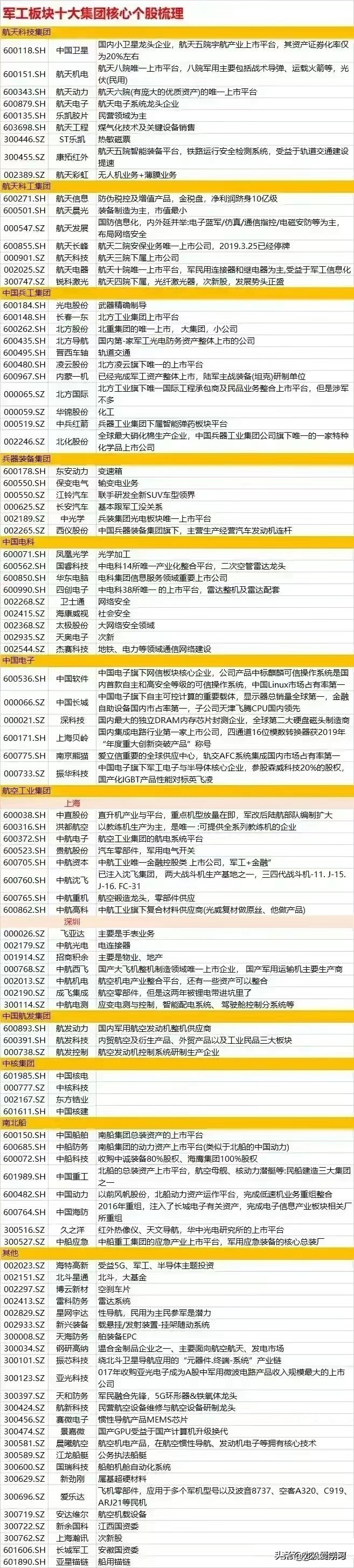 军工网络安全概念股,军工概念股视频大全