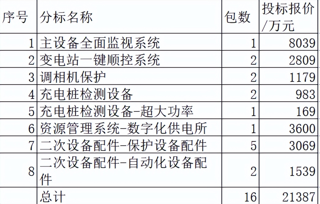 江苏省电力物资,江苏电力成套设备公司