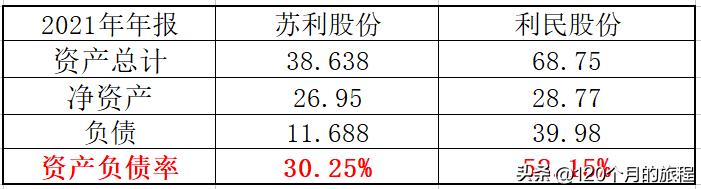 发现两只小而美绩优股，苏利股份和利民股份的纯定量分析研究