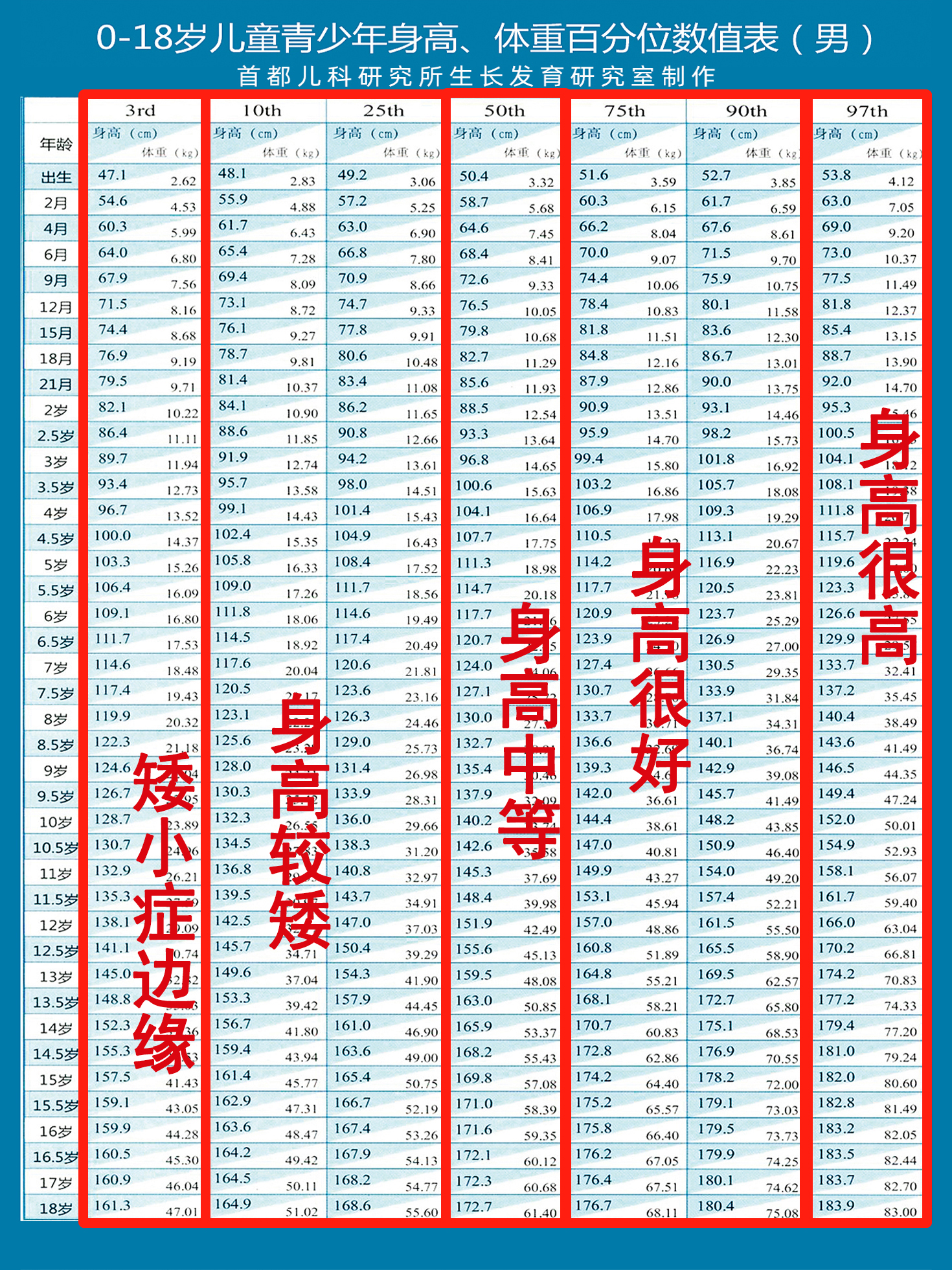 有的孩子会过早停止身高生长吗,孩子达不到同龄孩子身高的正常值