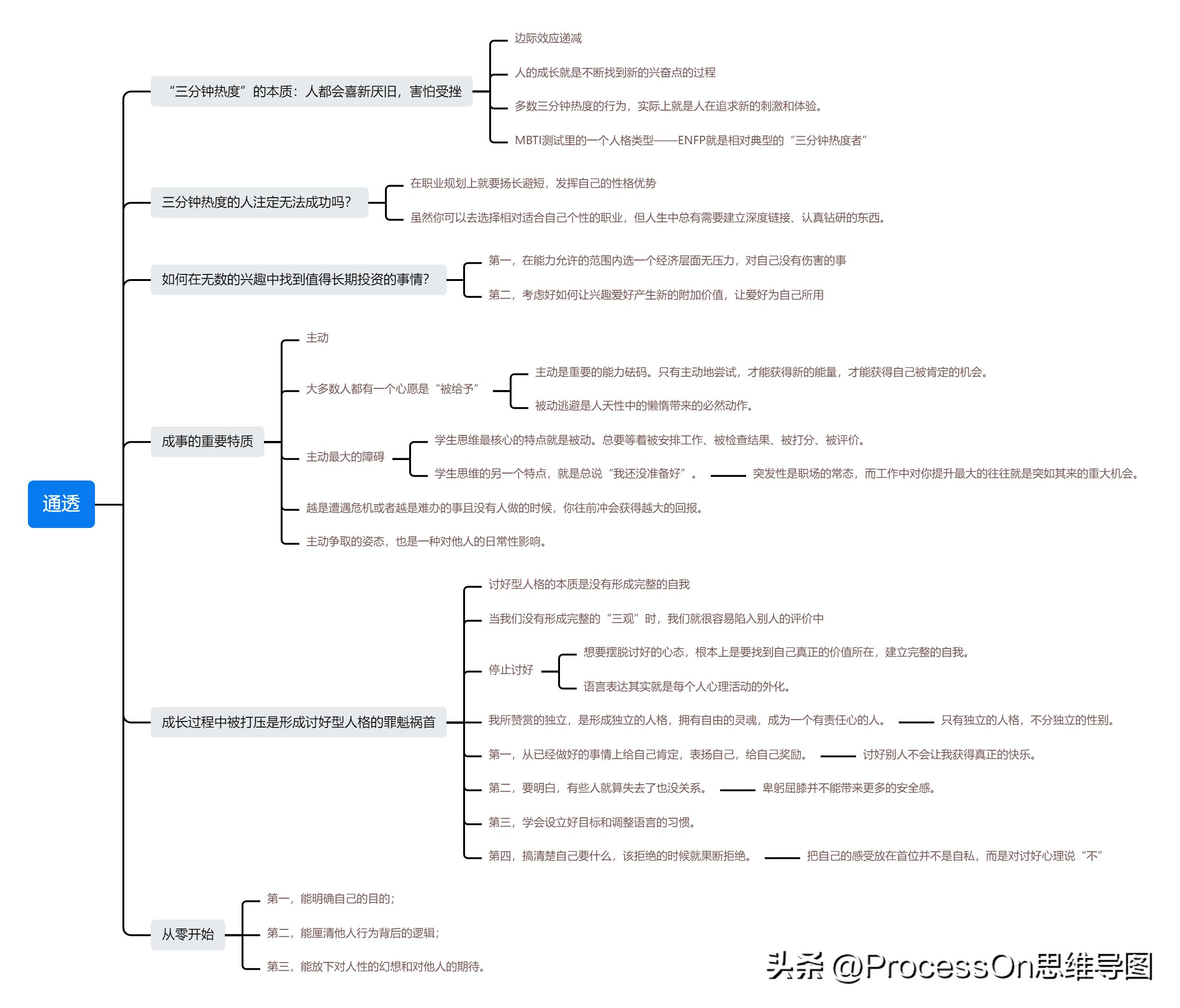 四年级上册英语思维导图unit6模板,思维导图模板100张五年级上册数学