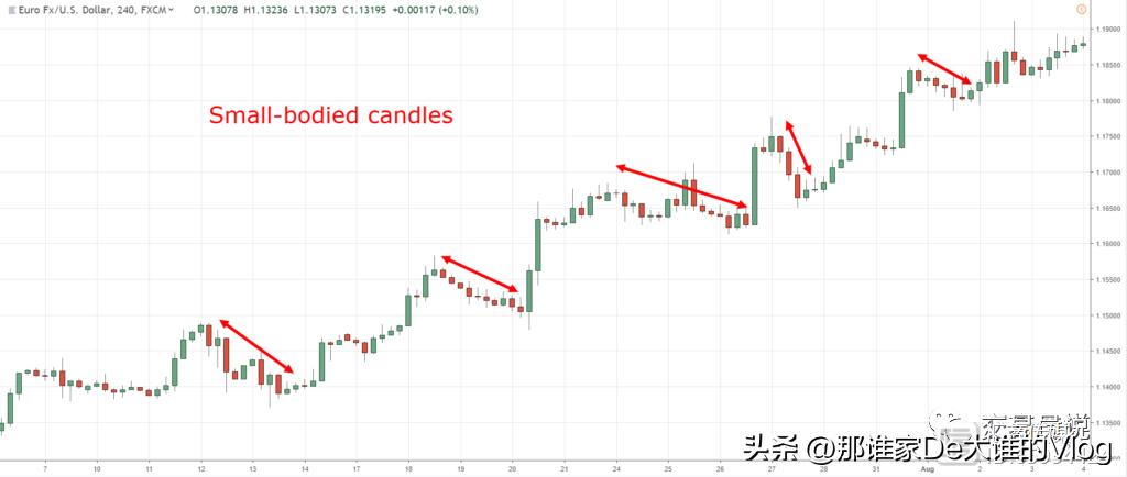 外汇蜡烛图形态大全,零基础股票蜡烛图入门讲解