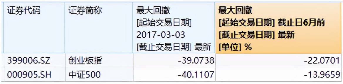 最大回撤法止盈设置,最大回撤止损2%