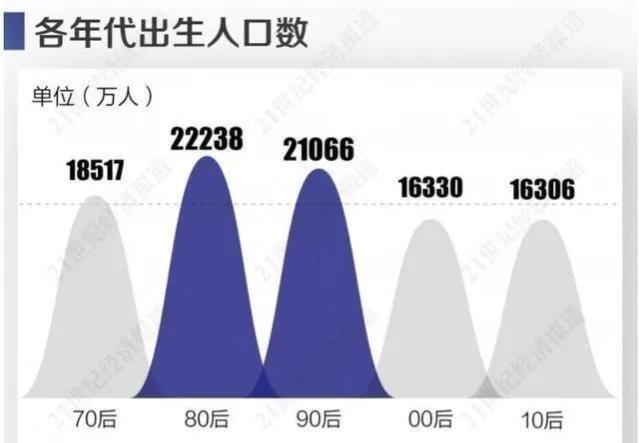 月欠族,月欠族的消费危害