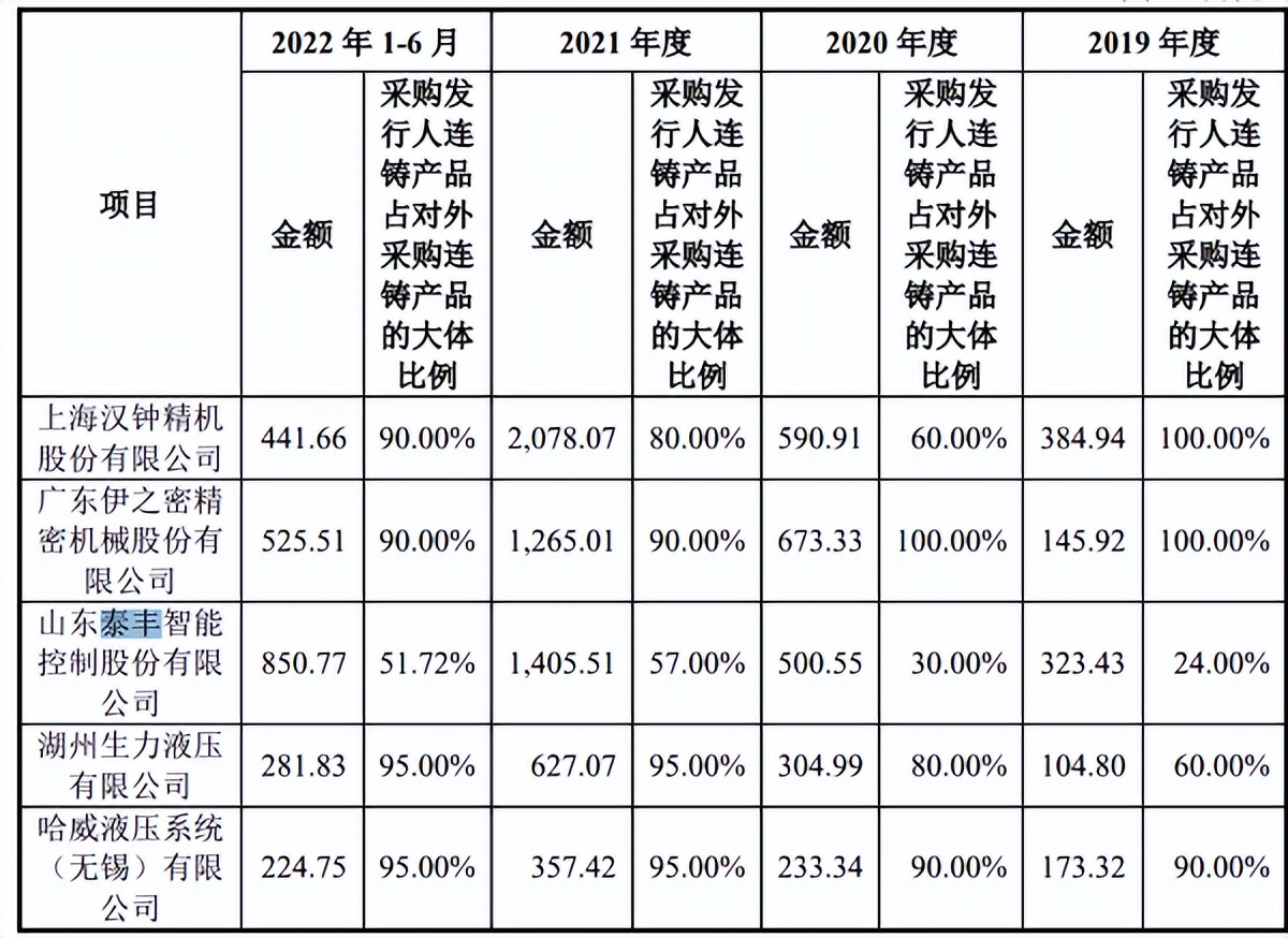 娉颁赴鏅鸿兘ipo杩涘害,娉颁赴鏅鸿兘涓婂競闂浜嗗悧