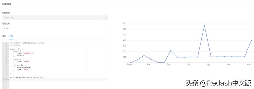 DazdataBI(Redash中文商业版)深度应用技术详解(第二期)