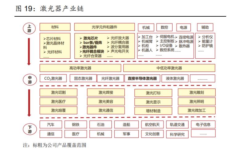长光华芯芯片用到光模块上吗,长光华芯的芯片技术