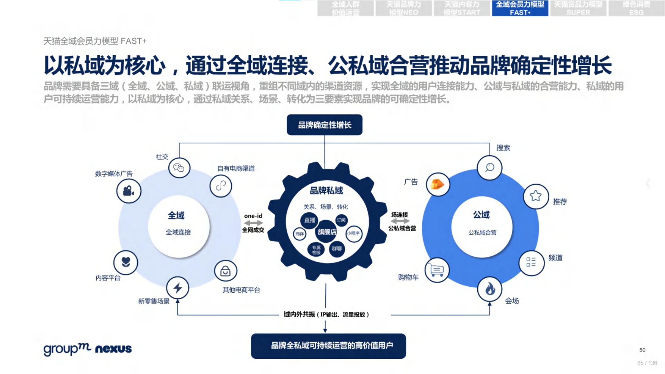 2020年618电商销售数据,电商618营销活动方案模板