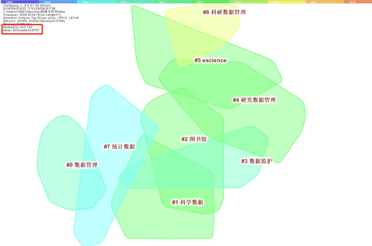 基于citespace的文献综述,citespace可视化分析官方