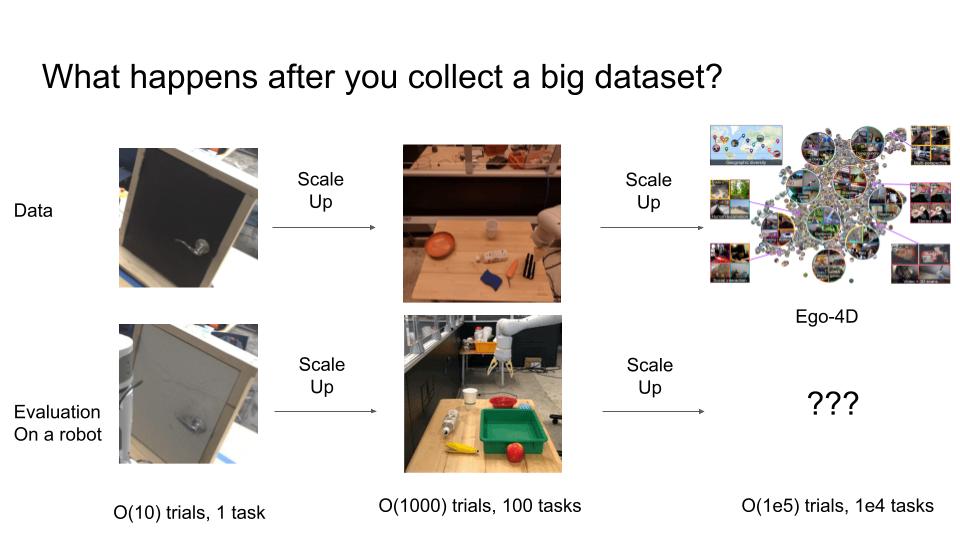 与生成模型相比，为何机器人研究还在用几年前的老方法？