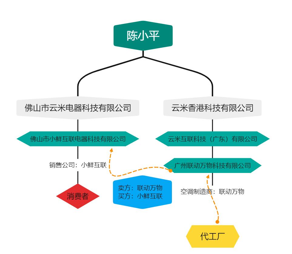 云米科技新产品,云米空调质量怎么样有谁能告诉我