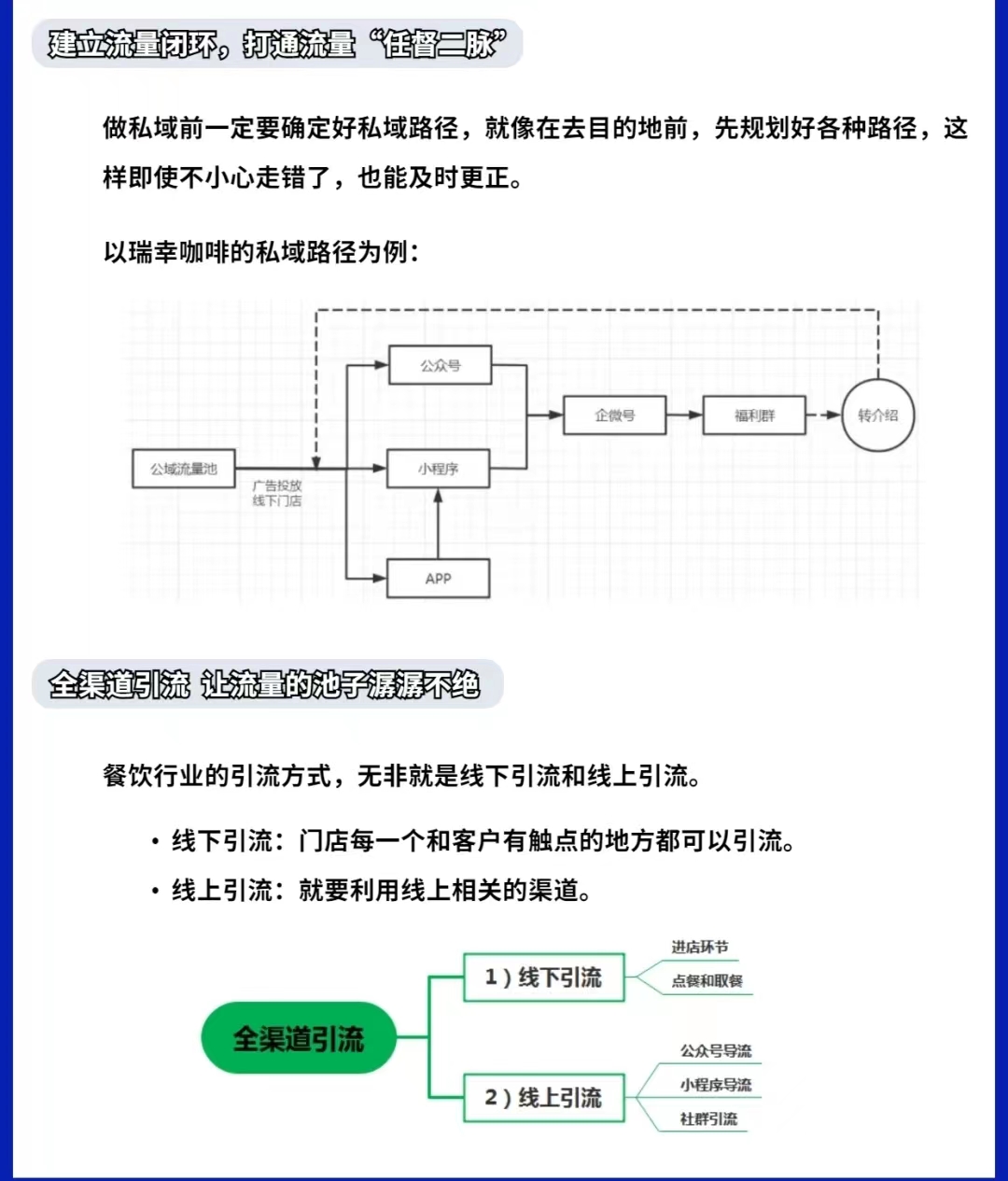 餐饮私域流量十大运营方案,私域流量十大运营方案电商平台