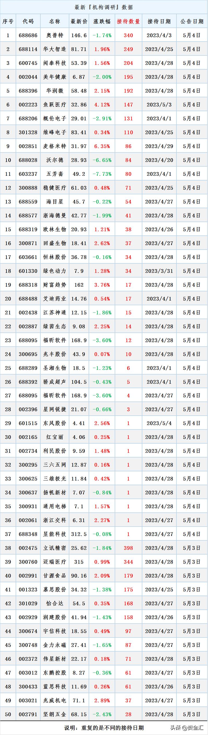 a股利空7家公司重大利空公告,股市重大利空减持公告
