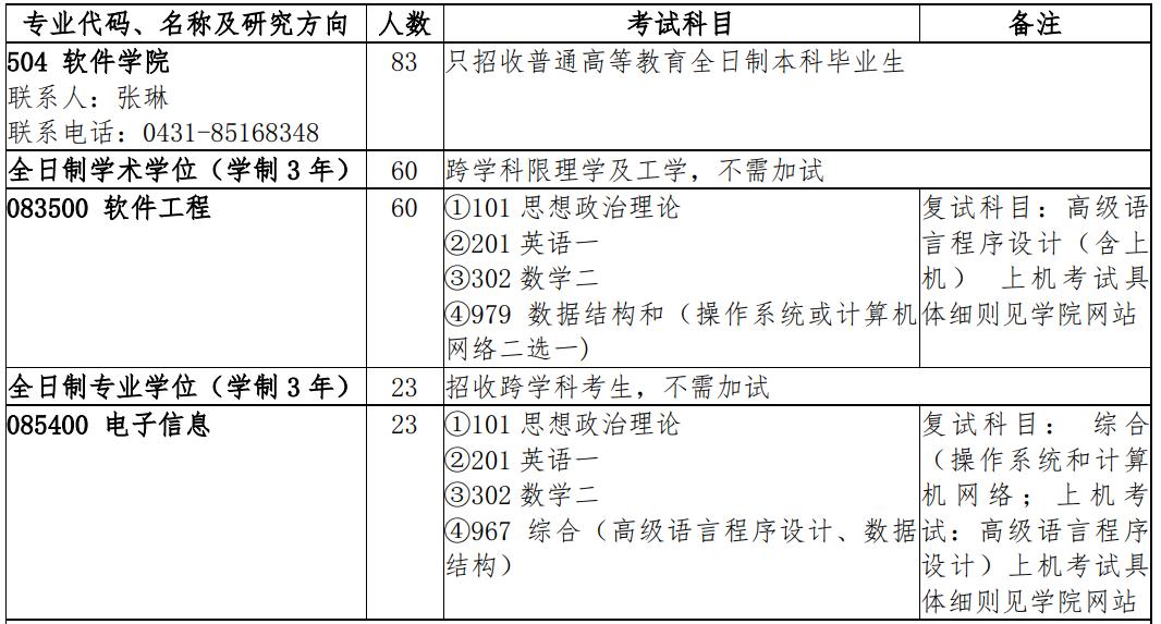 吉林大学考研专业分析：软件工程、电子信息考研干货分享