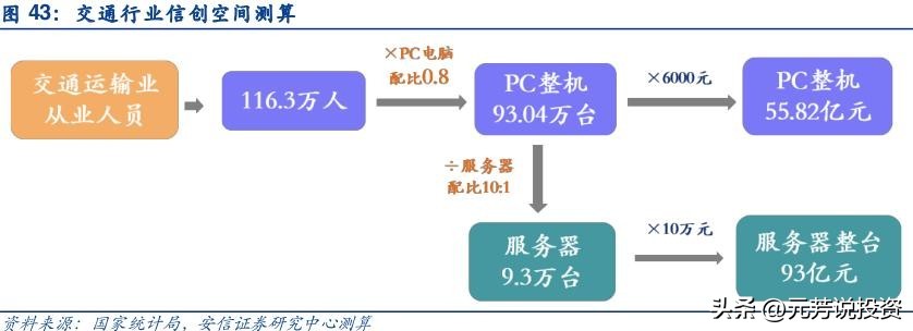信创产业链各板块市场分析,信创产业龙头最新消息
