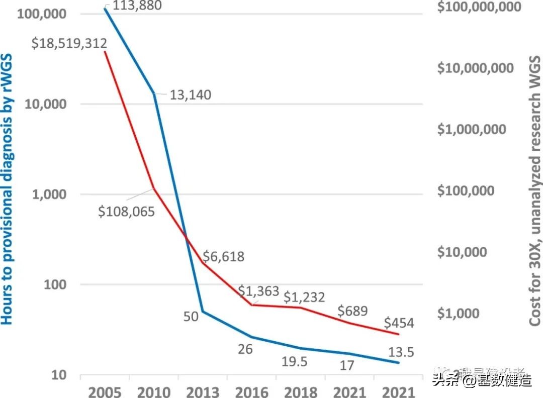 基因检测可以诊断各种遗传病吗,基因检测可以检测出多少种遗传病