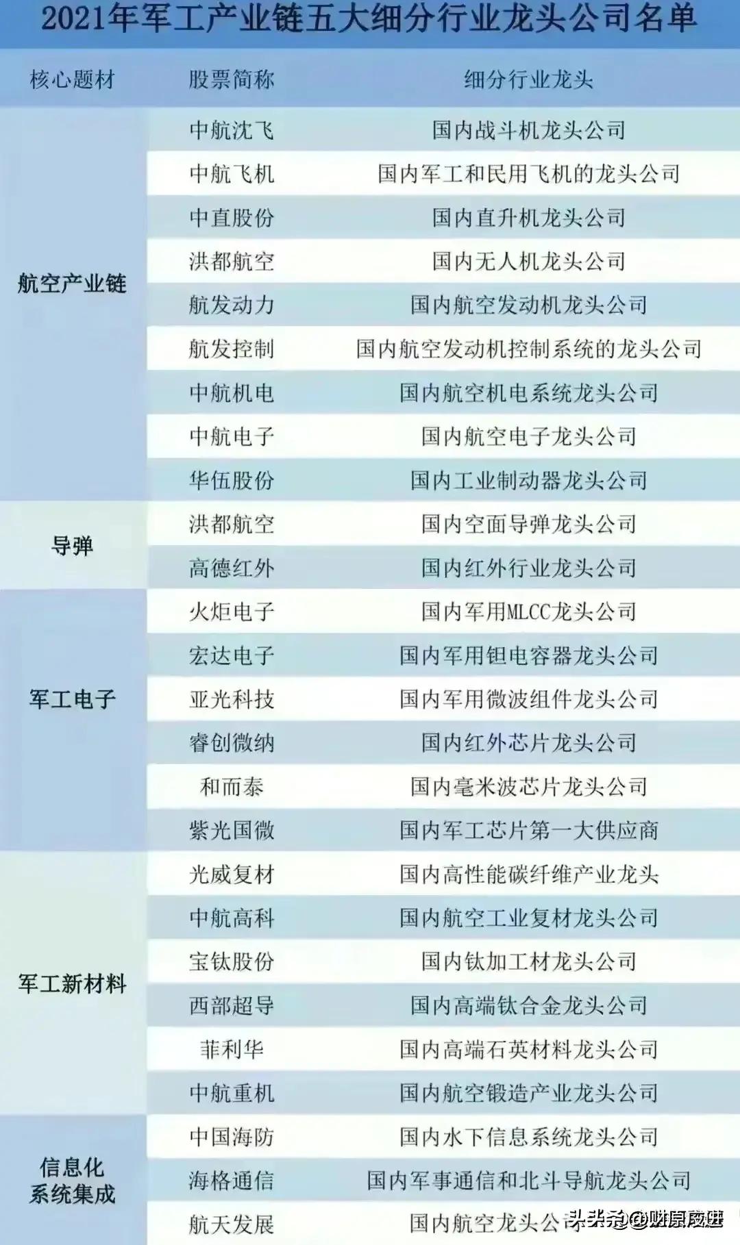 中国十大军工上市公司,中国十大军工上市集团