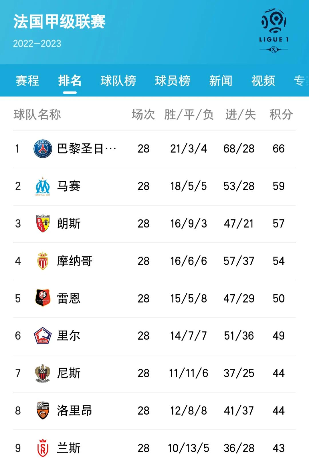 拜仁四连胜一骑绝尘领跑德甲,五大联赛回归伯恩利